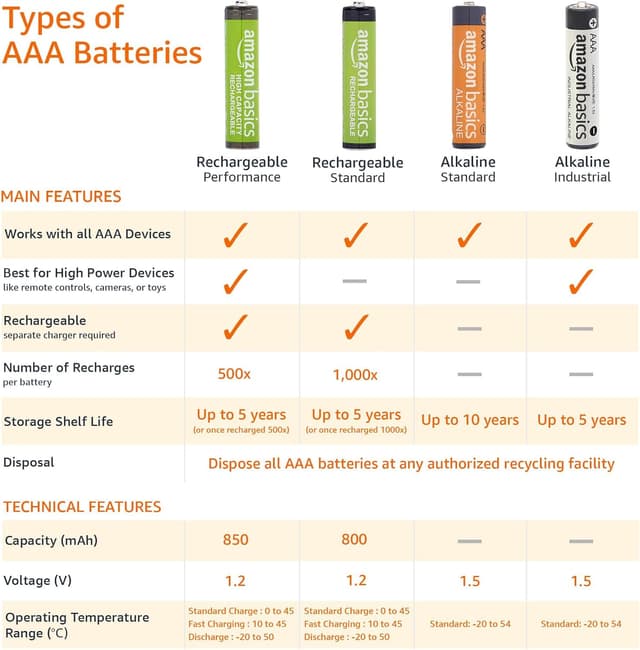 Thumbnail 4 de AAA 1.5V alkaline batteries 250-pack