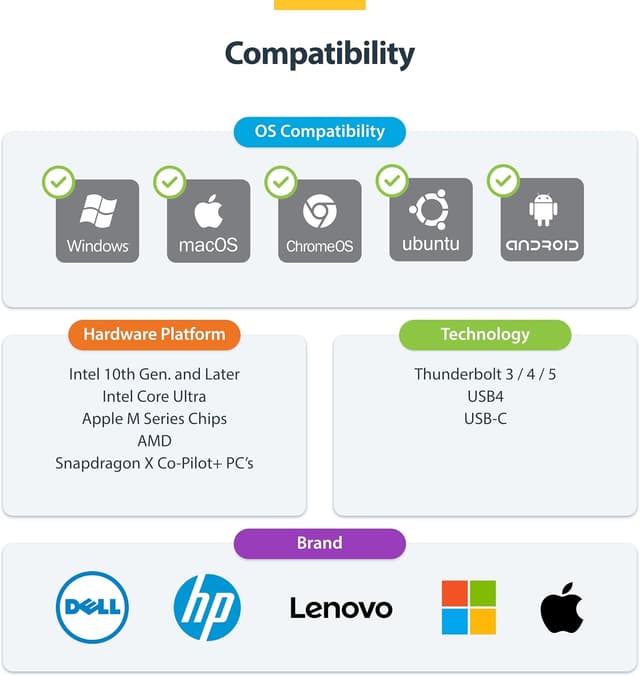 Thumbnail 6 de StarTech.com Quad USB-C to DisplayPort workstation dock (4K60/4K120, 140W PD passthrough) – QUAD-USB-DP-ADAPT
