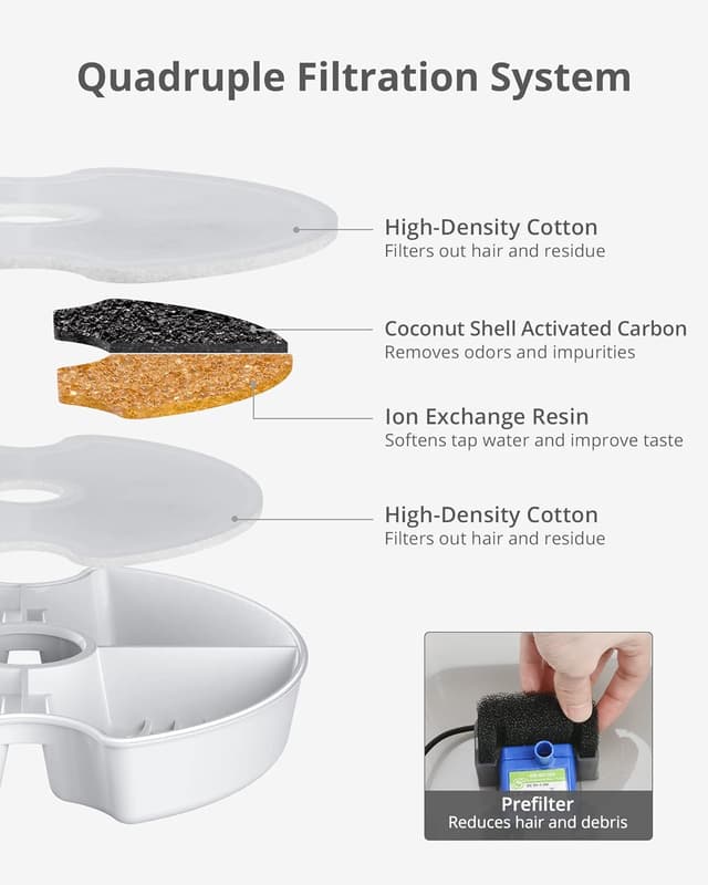 Detalle 2 de NICREW Cat Water Fountain 2L 💧🐱