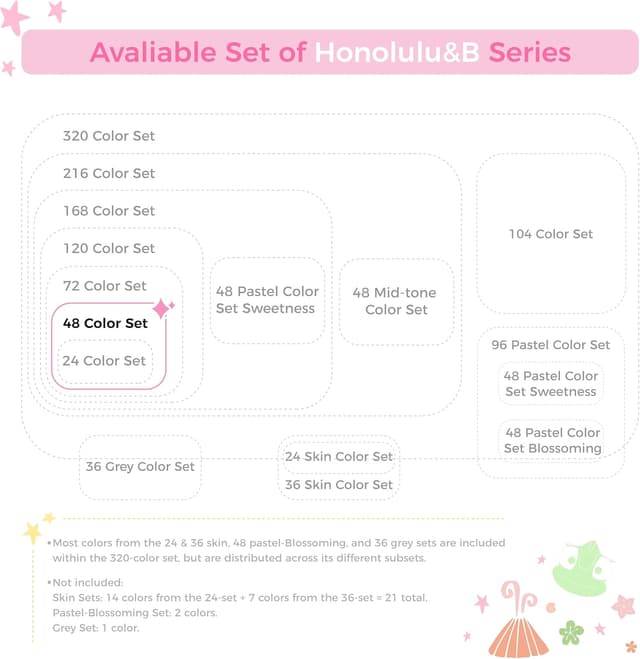 Thumbnail 6 de Ohuhu 48 Colours Alcohol Brush Markers set for illustration 🎨