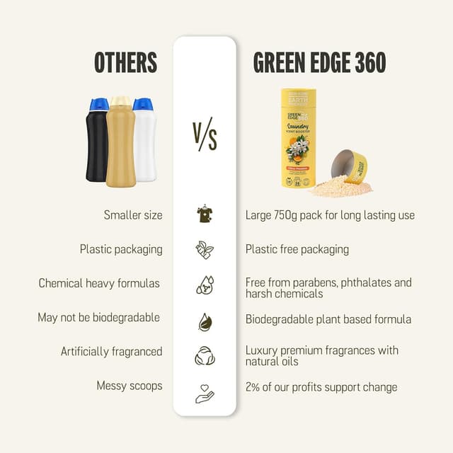 Detalle 2 de Green Edge 360 In-Wash Scent Beads 750g