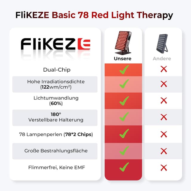 Detalle de FliKEZE Infrarotlampe mit 78 Dual-Chip LEDs (660/850 nm) – Rotlicht-Therapiepanel für Gesicht & Körper