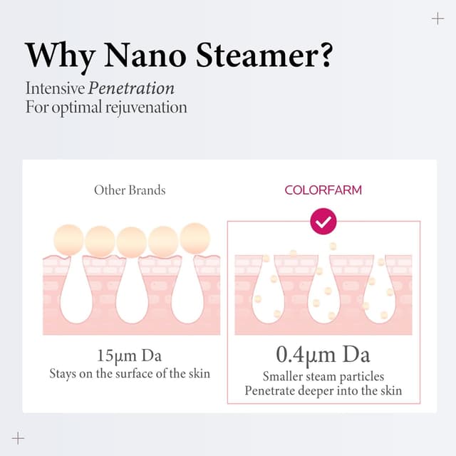 Detalle de Colorfarm Nano Ionic Facial Steamer 104℉