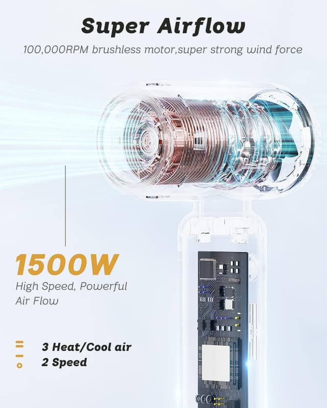 Thumbnail 6 de SUPGALIY H5 Travel Hair Dryer 1500W ๐โ