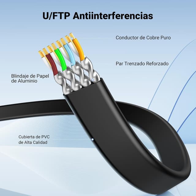 Thumbnail 3 de UGREEN Cable Ethernet Cat 7 10m🛡️ Alta Velocidad para Gaming