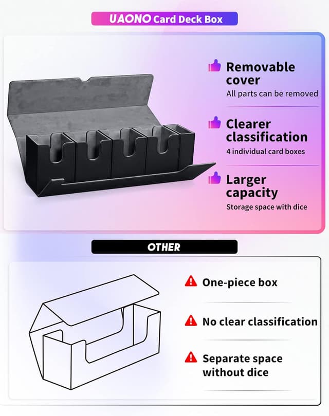 Thumbnail 5 de UAONO Sammelkartenbox 5‑in‑1 für MTG 🎴