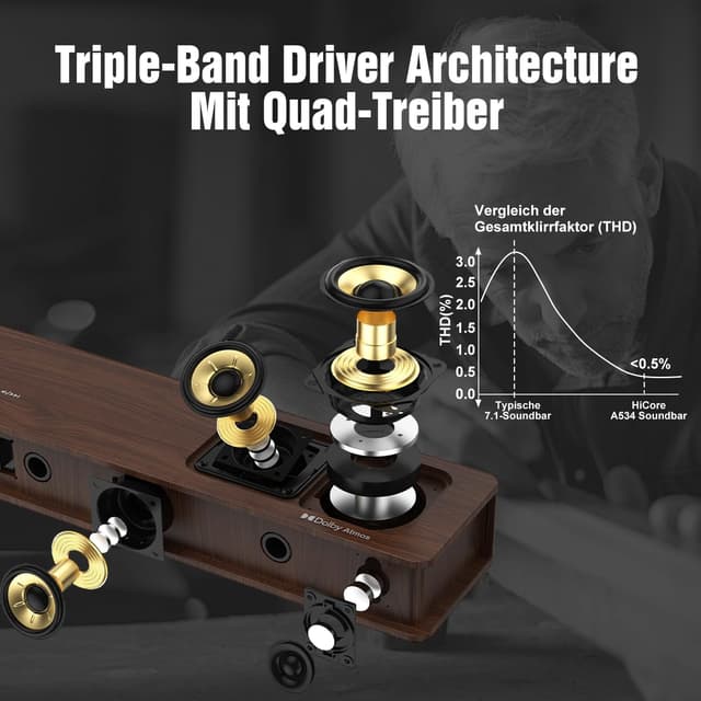 Detalle de Flaggschiff 5.3.4 Soundbar mit Dolby Atmos, 800W Heimkino-Set & kabellosen Rear-Lautsprechern