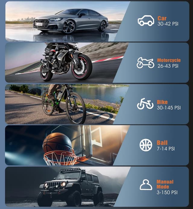 Thumbnail 5 de Fshyos Tyre Inflator 150 PSI portable pump