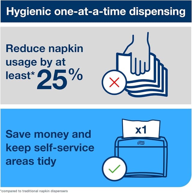 Detalle de Tork Xpressnap White Dispenser Napkins N4 Advanced Interfold (DX900) — 12 Packs