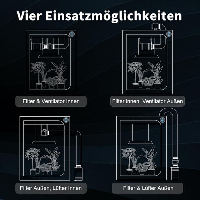 Thumbnail 6 de Hon&Guan Abluftset 100mm Rohrventilator mit Aktivkohlefilter 🌀