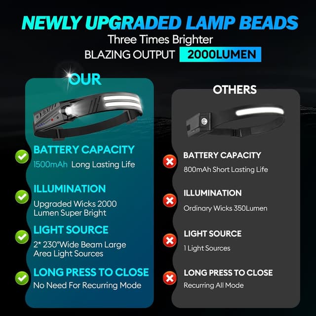 Detalle 2 de MLIAIMCE Linterna Frontal 2000 lúmenes
