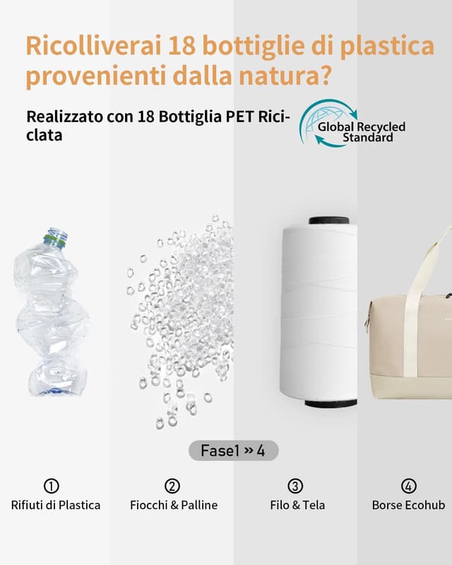 Detalle de ECOHUB Bagaglio a Mano Easyjet 45x36x20, borsa pieghevole 30L con tasca impermeabile (Beige)