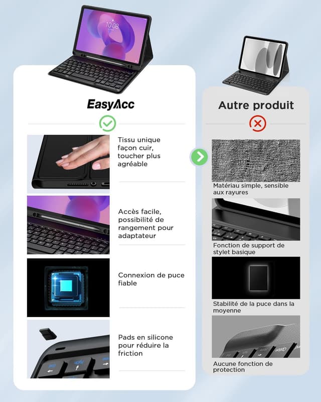 Thumbnail 6 de EasyAcc Étui clavier 11 pouces compatible Lenovo