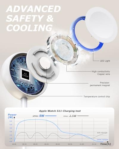 Detalle de yootech Cargador inalámbrico magnético para Apple Watch Series 11/10/9/8/7/6/5/4/3/2/SE/Ultra con USB‑C portátil (blanco, cable 1 m)