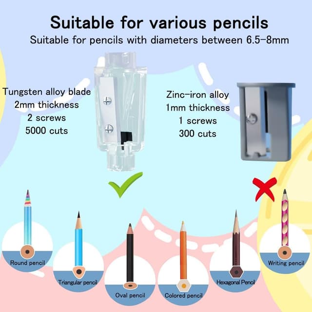 Thumbnail 4 de Electric Pencil Sharpener Grey