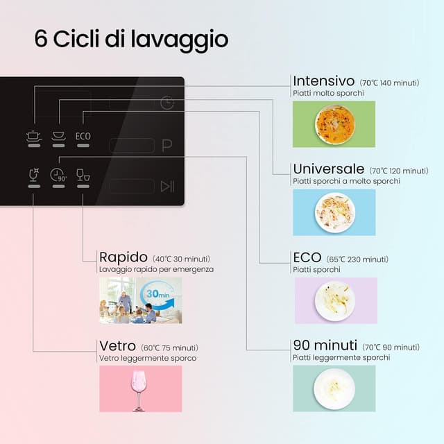 Detalle 2 de Comfee TD602E-S, mini lavastoviglie da tavolo