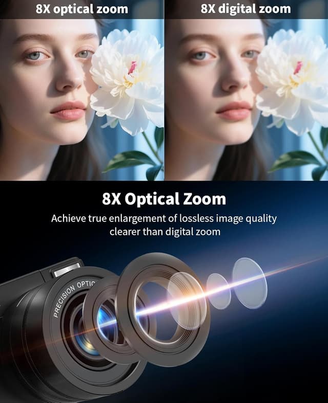 Detalle de Longyi 6K camera with 8X zoom