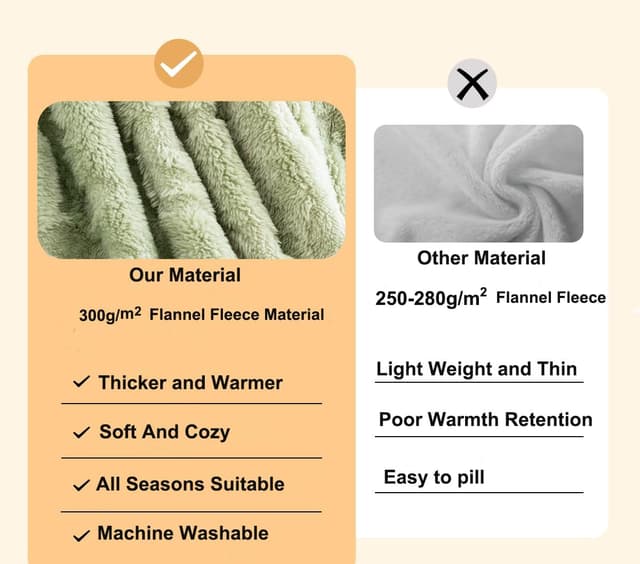 Detalle 2 de DuShow flannel fleece throw blanket 130x150 cm
