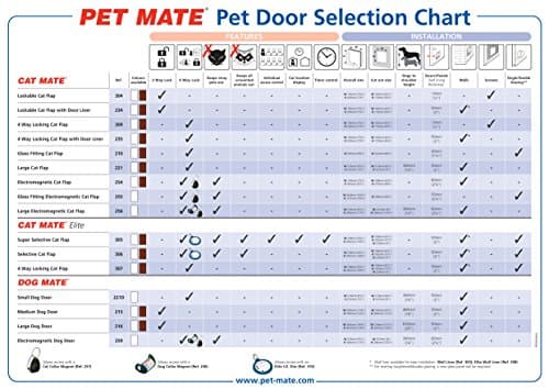 Thumbnail 5 de Pet Mate Puerta redonda para cristal 30 mm 🐾