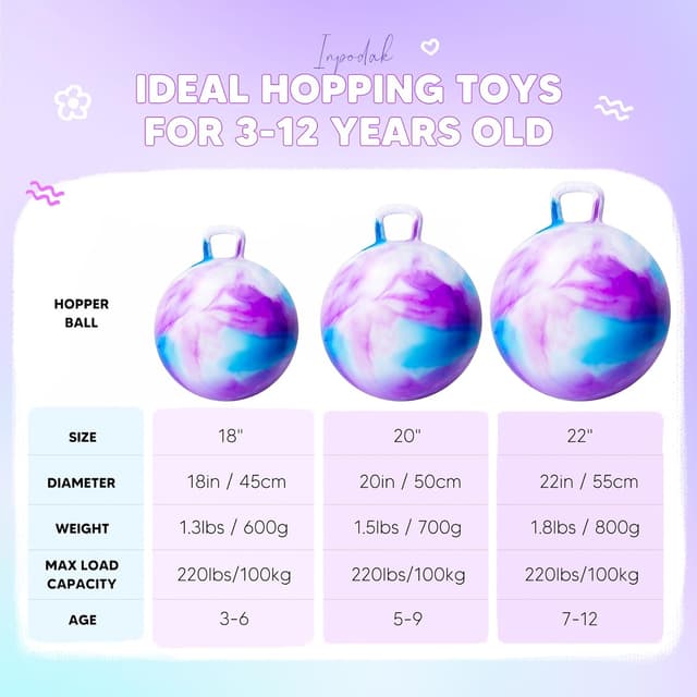 Detalle de INPODAK Space Hopper for Kids (20-inch) with Handle – jumping ball for ages 5 to 9