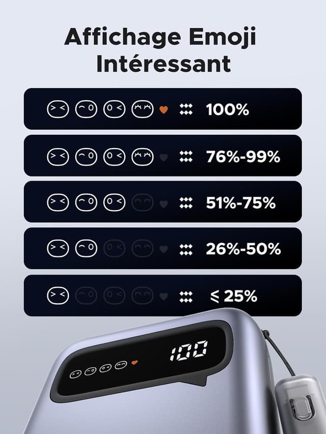 Thumbnail 4 de Batterie UGREEN 20000 mAh avec charge rapide ⚡