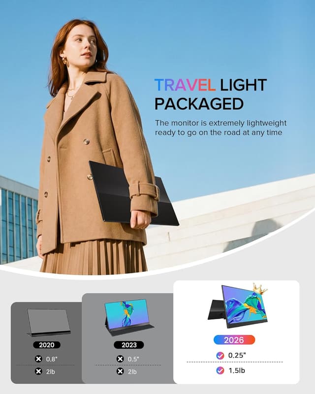 Detalle 2 de EVICIV Portable Monitor 15,6 Zoll – 1080P IPS mit 125 % sRGB (USB‑C / Mini‑HDMI)