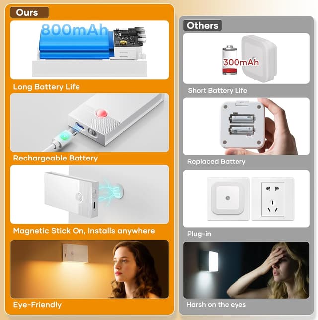 Detalle de Nachtlicht mit Bewegungsmelder 4er-Set LED