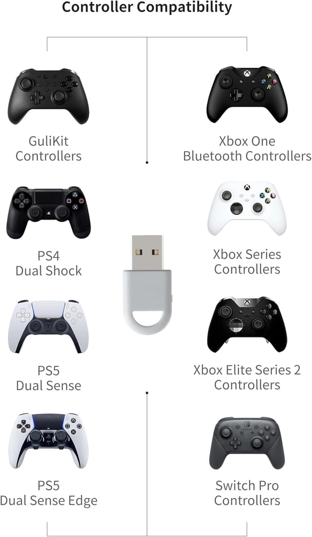 Detalle 2 de GuliKit Hyperlink 2 Wireless Adapter for Xbox & PS Controllers