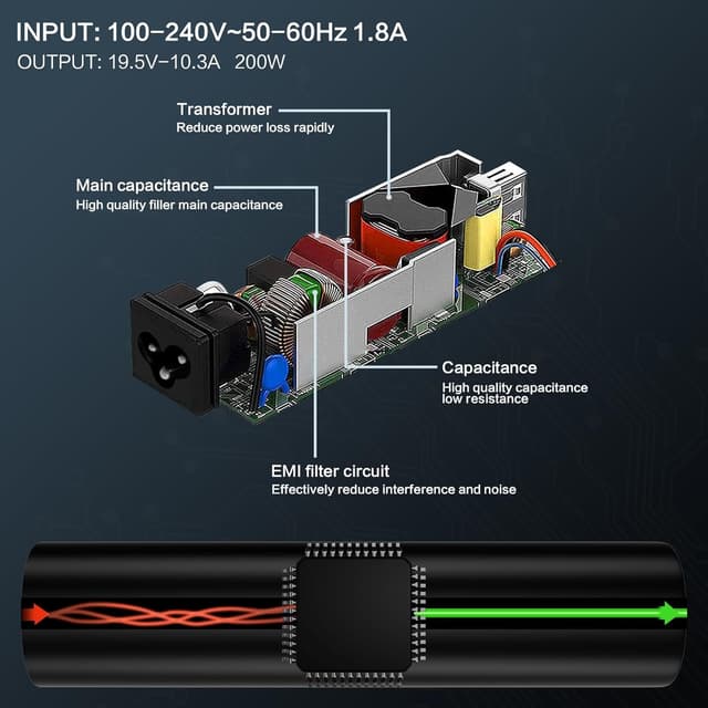 Detalle de 200W 19.5V 10.3A laptop charger
