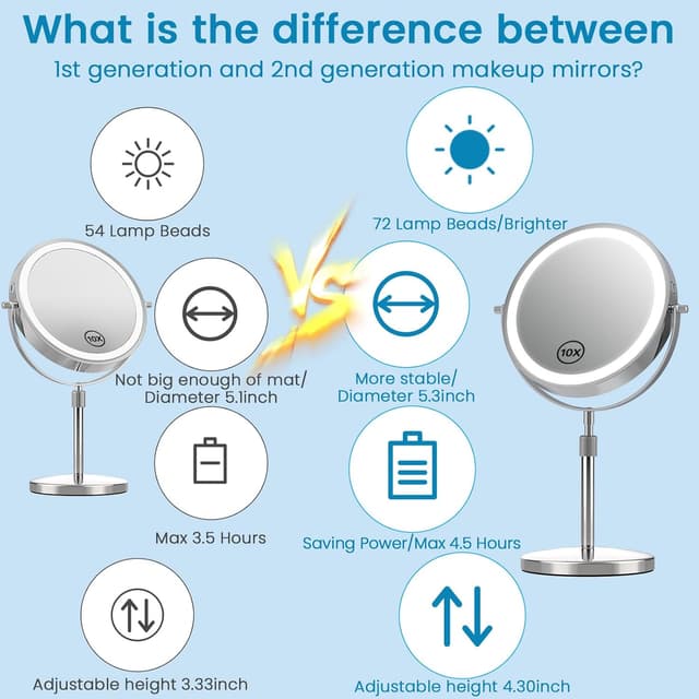 Thumbnail 6 de TopDirect Specchio trucco con luci 8 pollici regolabile e ingranditore 1X/10X