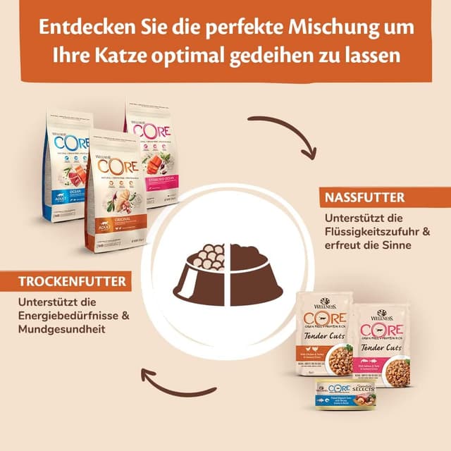 Thumbnail 4 de WELLNESS CORE Sterilised Ocean Katzenfutter 1,75 kg 🐱