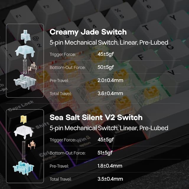Detalle 2 de EPOMAKER TH99 PRO 96% Mechanical Keyboard with Screen & Knob (Hot-Swap, Wireless Tri-Mode) — Black & Creamy Jade