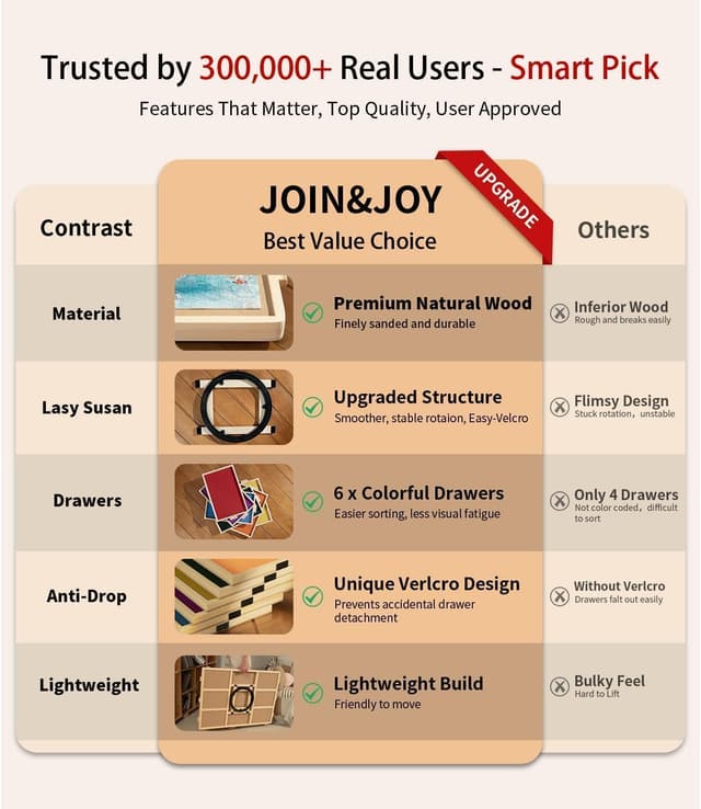 Detalle de 1500-Piece Wooden Puzzle Board (34" x 25") with 6 Drawers, Felt Trays & 360° Lazy Susan