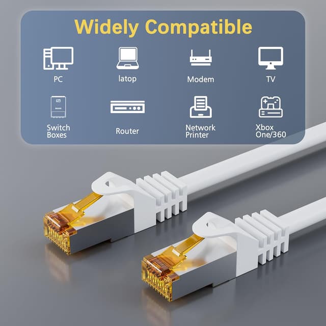 Detalle 2 de iwillink 10x CAT 7 Patchkabel 0,5 m (S/FTP, PIMF, 10 Gbps) – Weiß