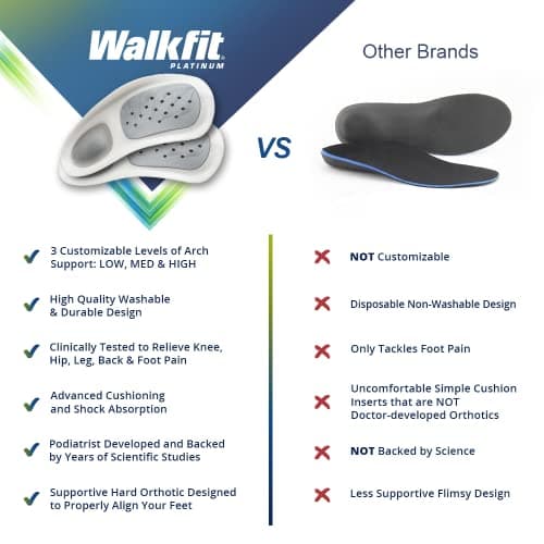 Detalle 2 de WalkFit Platinum Orthotics for Plantar Fasciitis ⚙