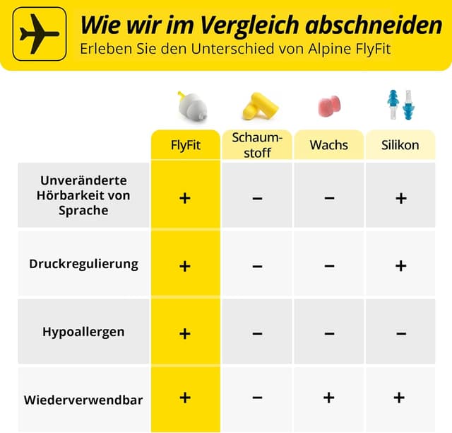 Detalle de Alpine FlyFit Gehörschutz-Ohrstöpsel für Flugzeuge – Druckausgleich, weiche Filter, wiederverwendbar