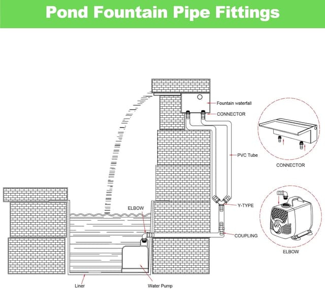 Thumbnail 3 de Longrun Hose Fittings Pond Adapter