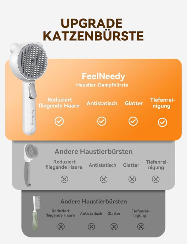 Thumbnail 4 de FEELNEEDY Katzenbürste mit Dampf 150 Min 🐾