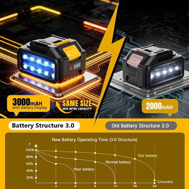 Detalle de 12" Cordless Strimmer with 21V Brushless Motor, 2×3.0Ah Batteries and Charger (4-in-1, Detachable Wheels)