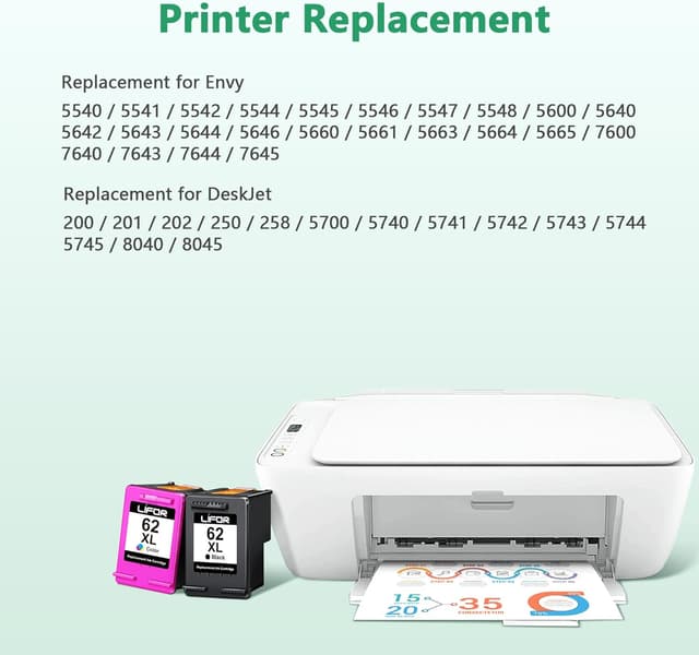 Detalle 2 de LIFOR 62XL black & colour ink pack 2