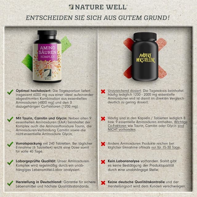Detalle de Aminosäuren Komplex 240 Tabs 6.000 mg