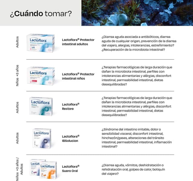 Thumbnail 6 de Lactoflora Probiótico Protector Infantil Sabor Fresa 10 frascos