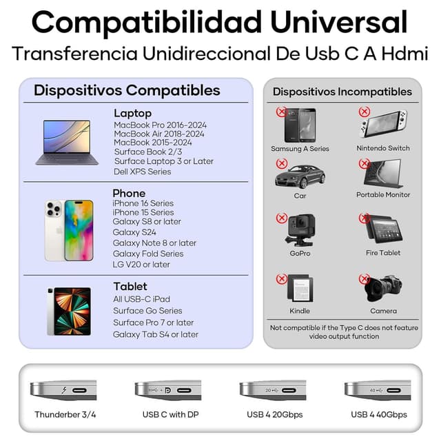Detalle 1 de Sewowibo USB C HDMI 4K 1,8 m