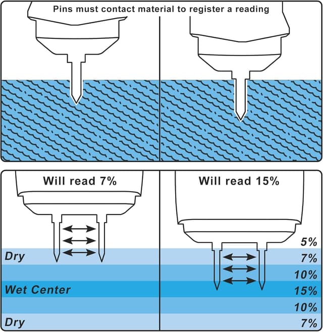 Detalle de RDINSCOS 3-in-1 Pin Type Damp Meter (MT19C) for Walls, Wood & Building Materials
