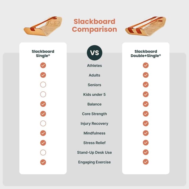 Thumbnail 6 de GIBBON SlackBoard GiBoard Balance Board – Slackline balance trainer for core, desk workouts & yoga