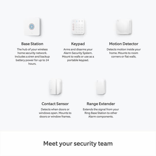 Thumbnail 5 de Ring Alarm Pack M smart home alarm 🏠