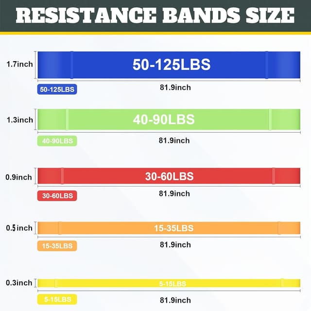 Detalle de Exercise Bands Resistance Bands set for home workouts ๐