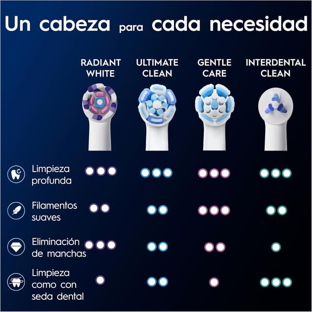 Thumbnail 6 de Oral-B iO Radiant White: 8 Cabezales de Recambio 😁