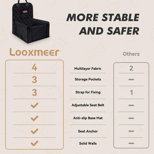 Thumbnail 1 de Looxmeer Hunde Autositz Extra Stabiler 600D