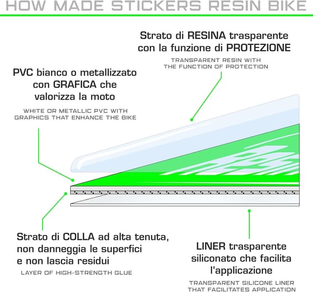 Thumbnail 4 de Resin Bike 3D Stickers for Honda SH 125/150